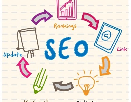 SEO : quelques changements sur les éléments au référencement d’un site web